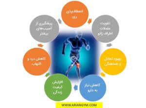 مزایای ورزش کردن برای درد زانو