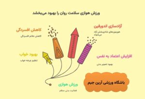 ورزش هوازی و سلامتی