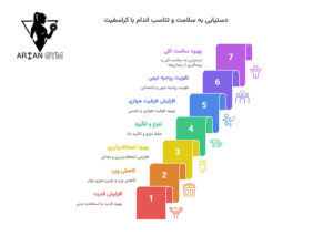 مزایای کراسفیت بصورت اینفوگرافیک