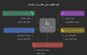 اهمیت انتخاب بهترین حرکات برای سالمندان