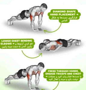اینفوگراقیک حرکت شنا سوئدی الماسی