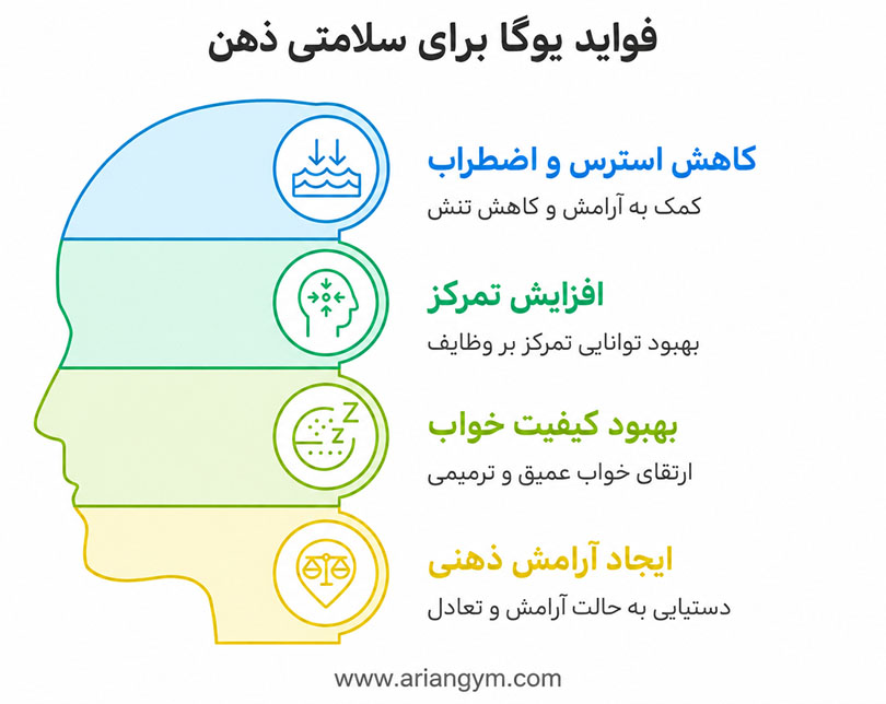 اینفوگرافیک فواید یوگا برای سلامتی ذهن